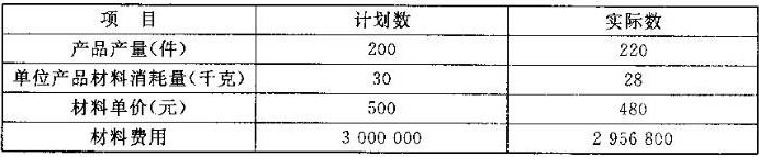 《成本管理》复习备考资料缩略图