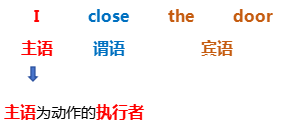 2024051616214162 英语中的被动语态