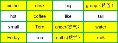 2024051708161382 【基础篇】一篇带你初步认识,英语词性中的名词是什么,名词的分类