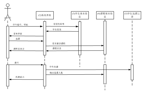 软件工程丨期末复习资料缩略图