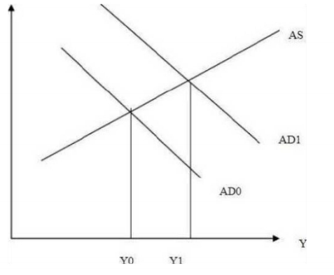 国开电大《经济学基础》形考任务1~4缩略图