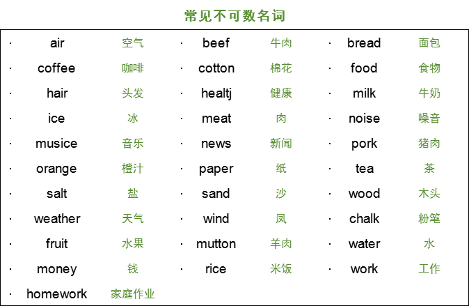 640-11 【基础篇】可数名词和不可数名词的区分和复数变化规则