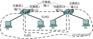640-130-1 计算机组网技术丨期末复习资料