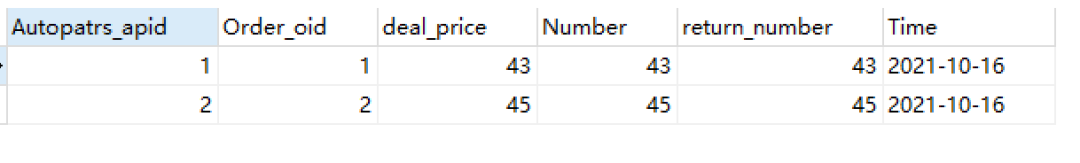 640-232 《MySQL数据库应用》实训操作3.4