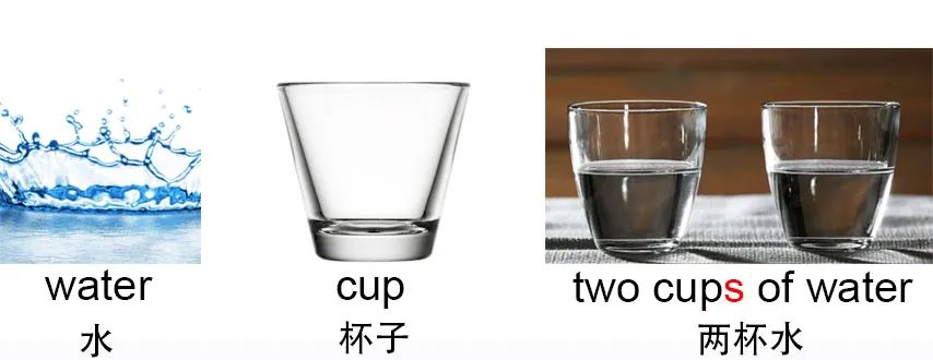 640-3 【基础篇】可数名词和不可数名词的区分和复数变化规则