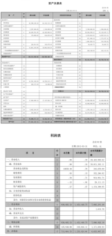 640-35-1 国家开放大学《财务管理》形考任务