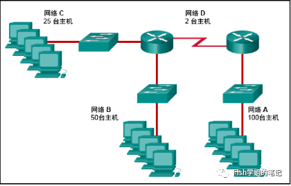 640-36-1 《计算机组网技术》复习备考资料(配伍题和计算题)