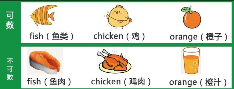 640-4 【基础篇】可数名词和不可数名词的区分和复数变化规则