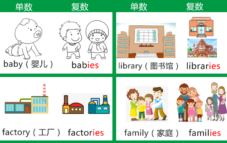 640-4 【基础篇】可数名词和不可数名词的区分和复数变化规则