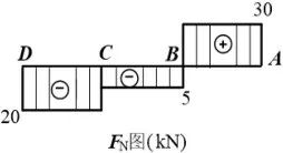 640-7-1 《建筑力学》复习备考资料