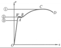 640-70-1 《建筑力学》复习备考资料