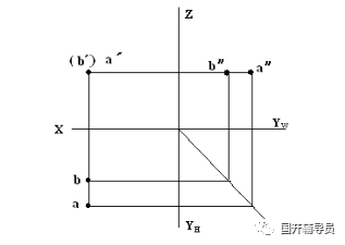640-84 国家开放大学建筑制图基础形考资料