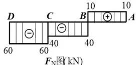 640-9-1 《建筑力学》复习备考资料