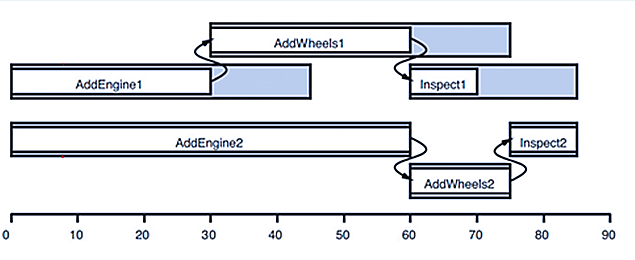 640 国家开放大学:人工智能专题二