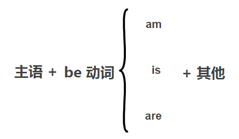 frc-0963a124dce8e701077dc7730c6b29d0 【基础篇】一般现在时(be动词篇)