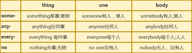 frc-3769d0b248710a195ed6e7b6b6ed78dd 【基础篇】代词(第二部分)