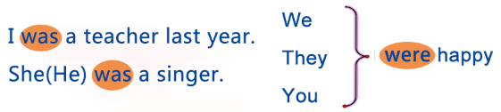frc-461a4a9413d7041ae0afe387ae272da8 【基础篇】一般过去时(be动词篇)