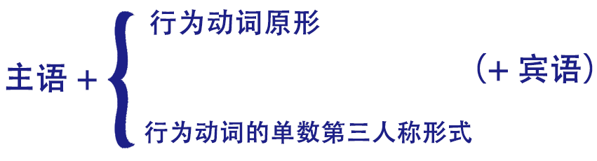frc-d2ec79cfe53411cb7ce0cfe7df49e0c7 【基础篇】一般现在时(实义动词篇)