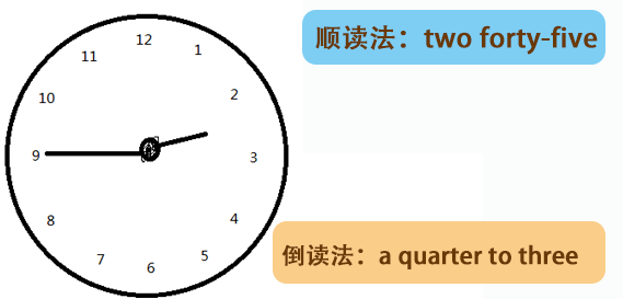frc-df01ba5e5c4136e00b918a3793940f50 【基础篇】数词(第三部分)