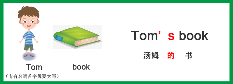 frc-e81b6af3897c849e9df7ec7272a3c712 【基础篇】初步认识名词所有格