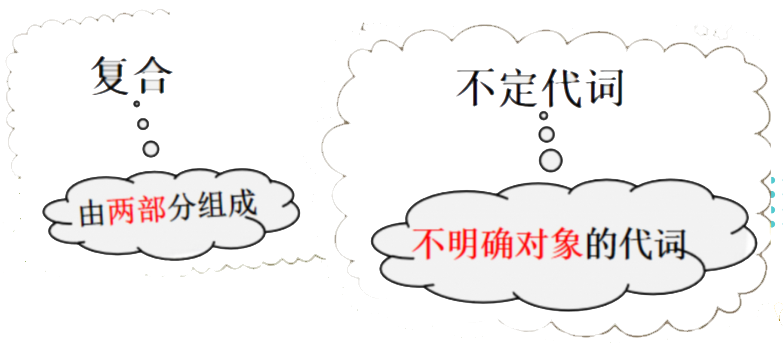 frc-203eb60524979ba3d5fe5923be7dfdd6 【拓展篇】复合不定代词