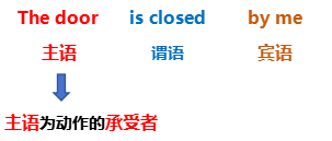 【拓展篇】被动语态插图3 【拓展篇】被动语态